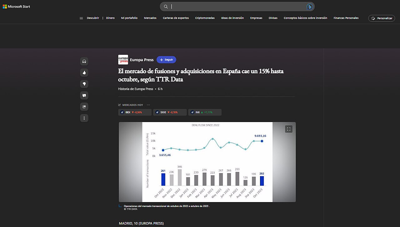 El mercado de fusiones y adquisiciones en Espaa cae un 15% hasta octubre, segn TTR Data